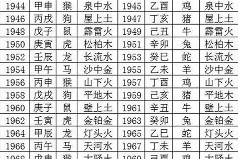 1988年 五行|88年的龙是什么命五行属什么 88年的龙是什么命无限缺什么